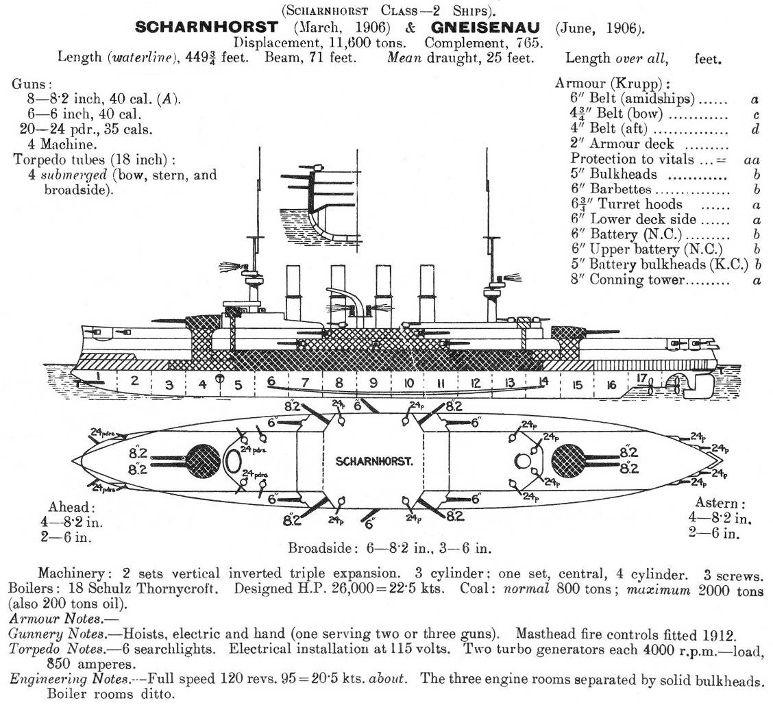 Scharnhorst