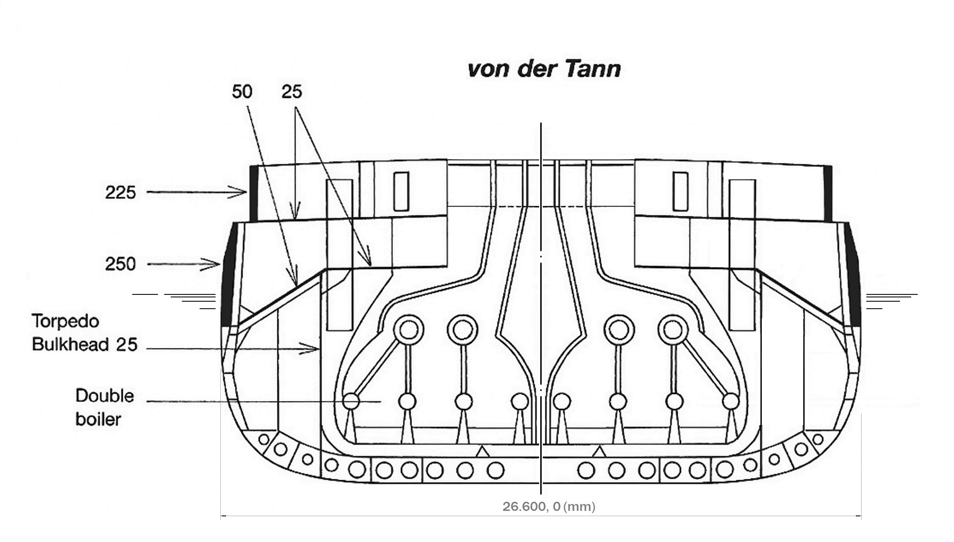 Von der Tann