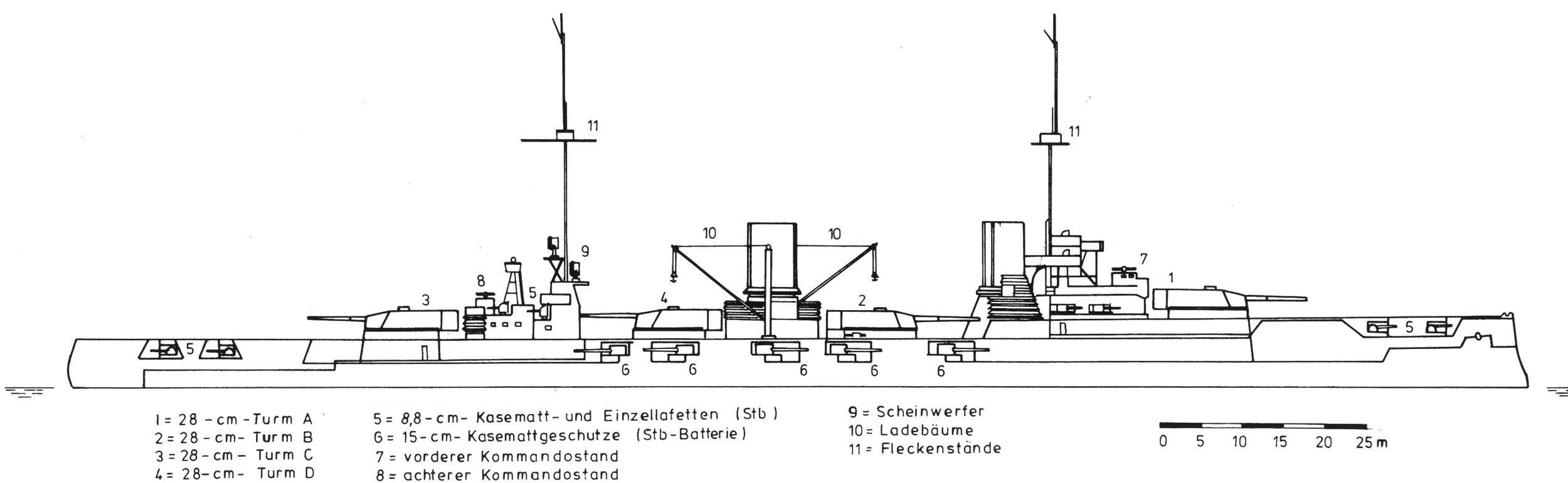 Von der Tann