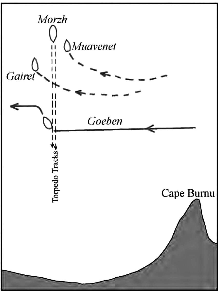 Goeben