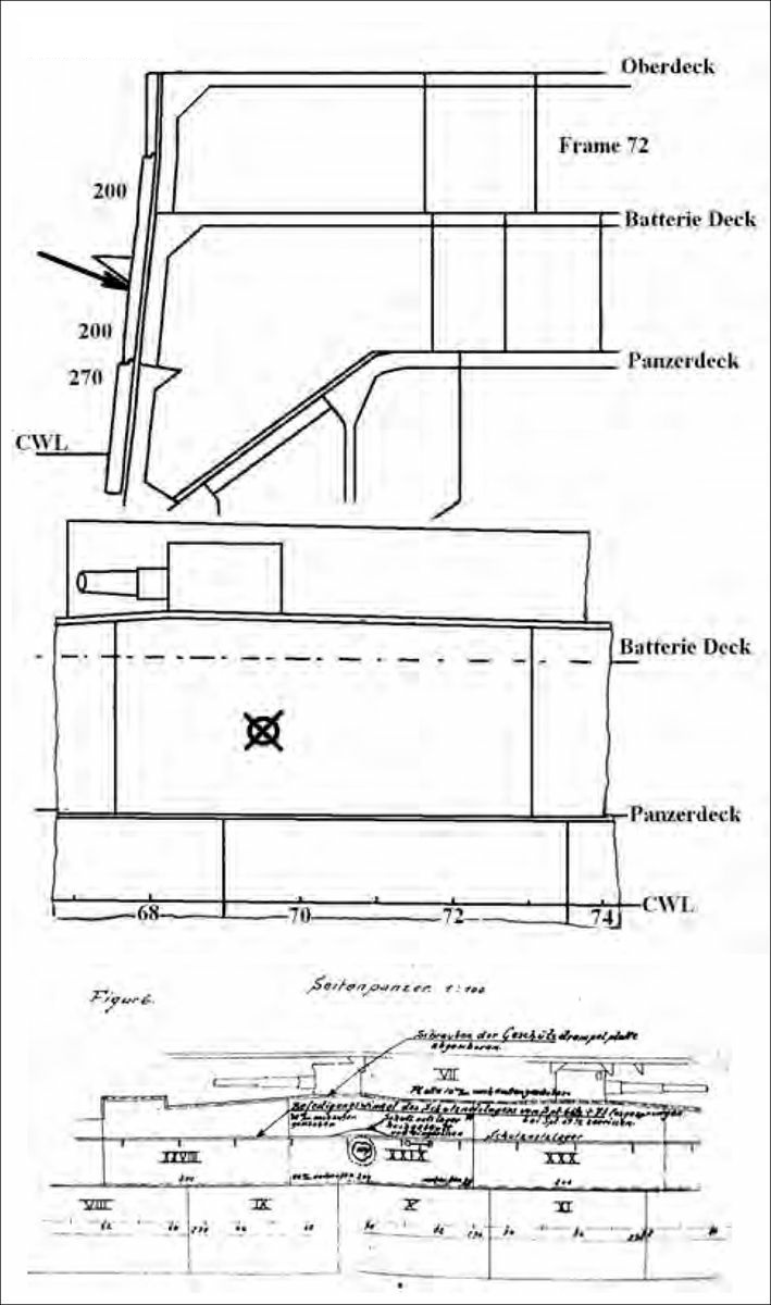 Moltke