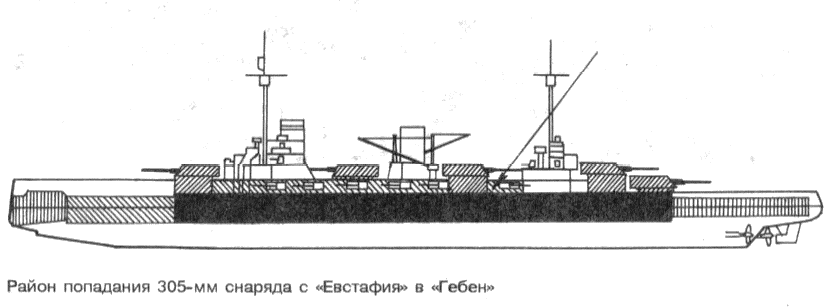 Goeben