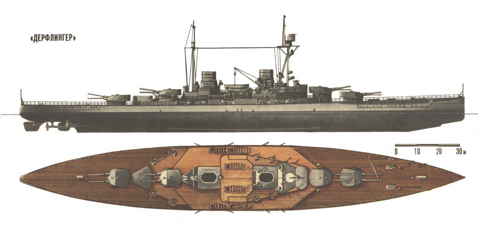 Derfflinger