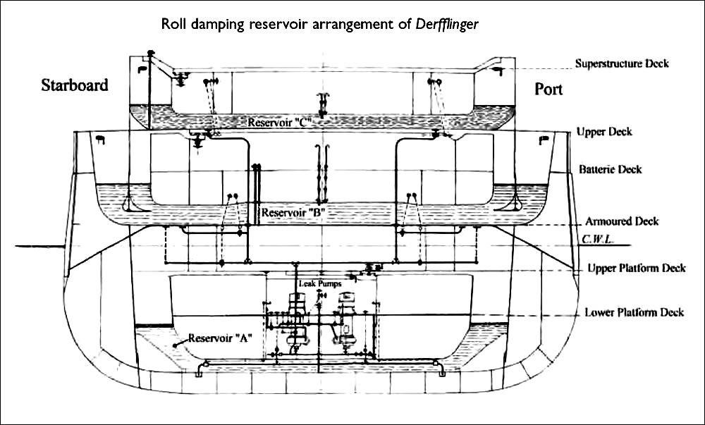 Derfflinger