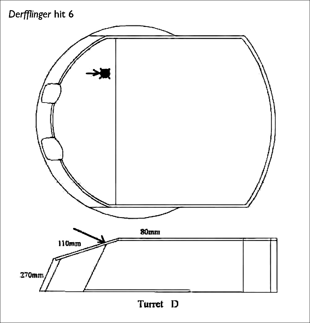 Derfflinger