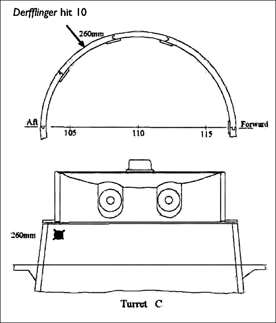 Derfflinger