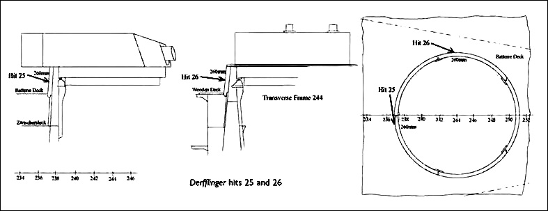 Derfflinger