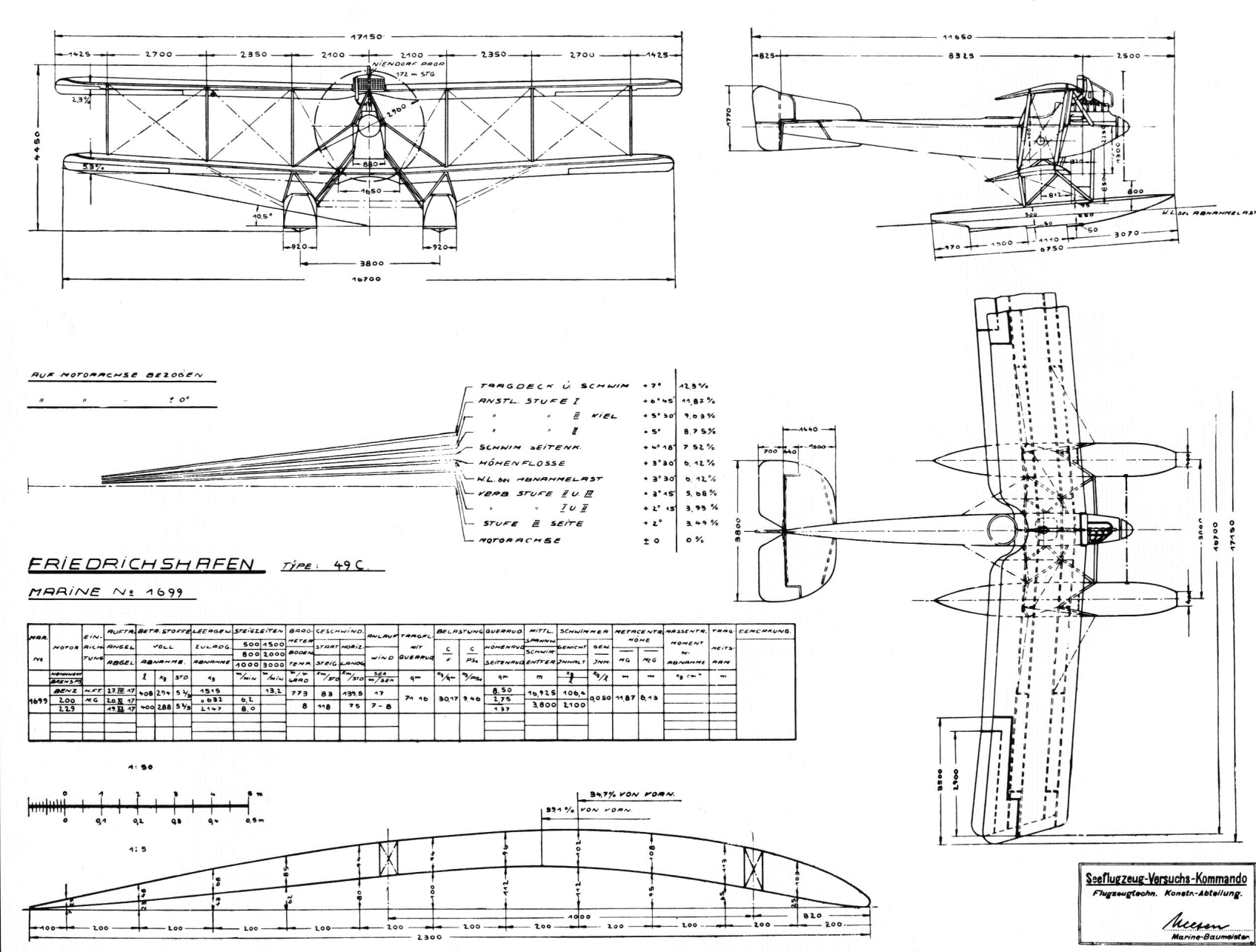 FF-49c